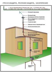 Заземление Молниезащита каталог в Казахстане (2)