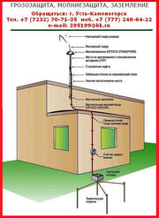 Каталог Молниезащита. Устройство молниезащитное комплектное УМК-К1 (2)